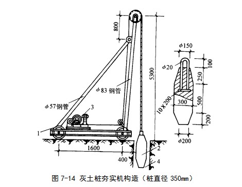 江西挤密桩地基